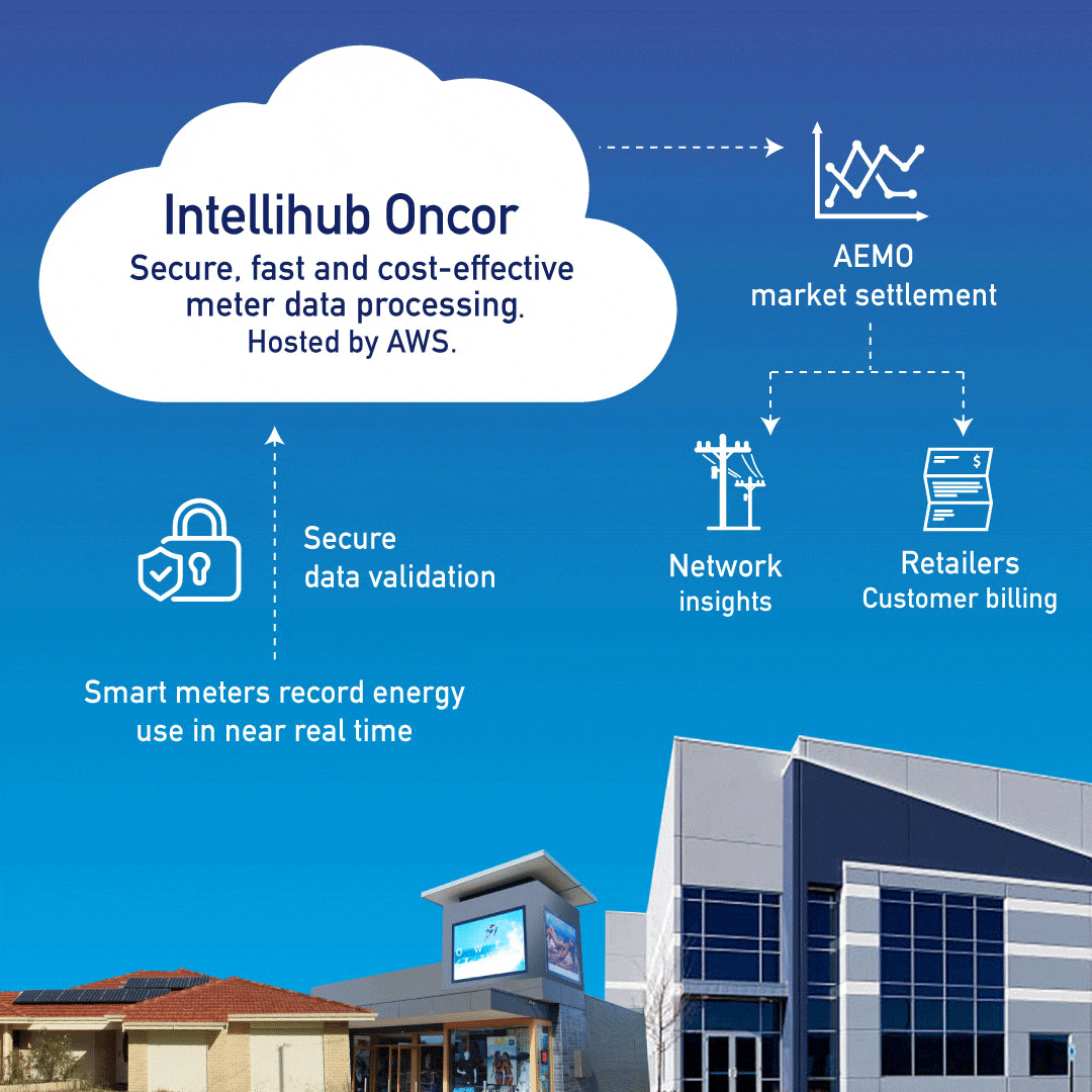 Intellihub and AWS team up for new cloud based energy data gateway solution